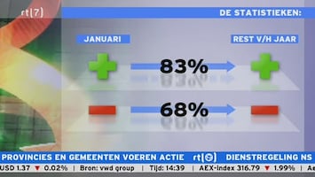 Special: De Kijker Aan Zet 