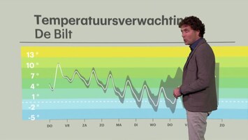 Rtl Weer - 19:55 Uur