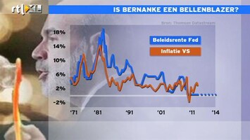 RTL Z Nieuws 10:00 Fed leent geld uit met subsidie. Staatsobligaties de volgende zeepbel