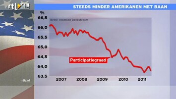 RTL Z Nieuws 17:45: Werklozen VS zitten in de gevangenis