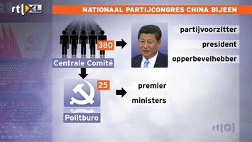RTL Z Nieuws Gaat nieuwe president China Xi Jinping beleid veranderen?