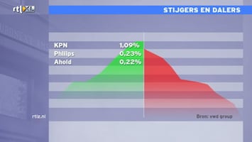 Rtl Z Nieuws - 17:30 - 17:30 2012 /125