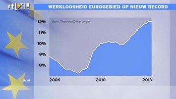 RTL Z Nieuws Met zoveel werklozen in Europa hebben ook wij een probleem