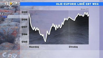 RTL Z Nieuws 12:00 Olieprijs daalt niet, maar stijgt weer: Libië-effect is weg