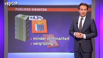 RTL Nieuws SCP-onderzoek krijgt veel kritiek