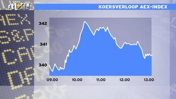 RTL Z Nieuws 13:00 recordstand AEX voor dit jaar: 341