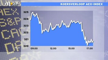 RTL Z Nieuws 17:00 Een hondsberoerde dag op de beurs