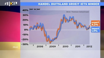 RTL Z Nieuws 10:00 ECB-actie is meer dan symptoombestrijding. Hans de Geus legt uit