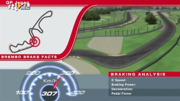 RTL GP: Formule 1 Brakefacts - Zuid-Korea