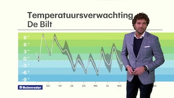 Rtl Weer - Laat