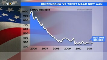 RTL Z Nieuws RTL Z Nieuws 16:06