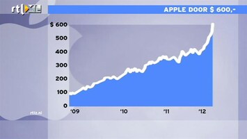 RTL Z Nieuws 15:00 Koers Apple stijgt door 600 dollar: Jacob analyseert