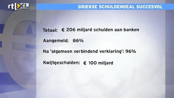 RTL Z Nieuws Griekenland blijft in de problemen door de enorm slechte economie