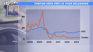 RTL Z Nieuws 12:00 TomTom geen pretje voor beleggers