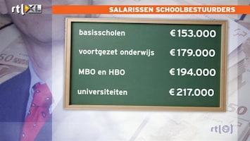 RTL Nieuws Topsalarissen onderwijs aan banden