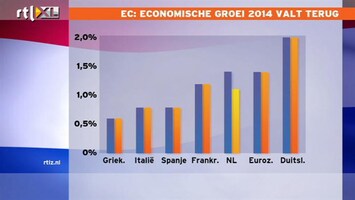 RTL Nieuws Brussel nóg somberder over Nederland