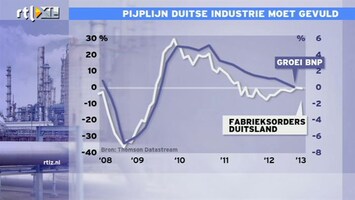 RTL Z Nieuws Pijplijn Duitse industrie is te leeg