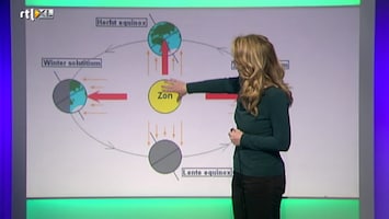 Rtl Weer - 19:55 Uur