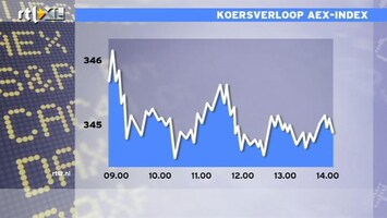 RTL Z Nieuws 14:00 De euro wordt steeds duurder, Durk en Eijffinger analyseren