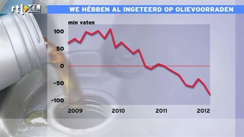 RTL Z Nieuws 12:00 Strategische olievoorraden verkopen? We teren al in op gewone voorraden