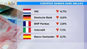 RTL Z Nieuws 11:00 Bloedrode dag op de beurs, financials krijgen grote klappen