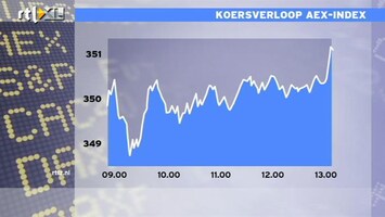 RTL Z Nieuws 13:00 Kleine plus op de beurs