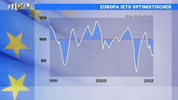 RTL Z Nieuws 12:00 Het gaat heel langzaam maar zeker iets beter in Europa