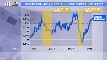 RTL Z Nieuws 17:30 Renteverlaging ECB bij hoge Duitse inflatie?