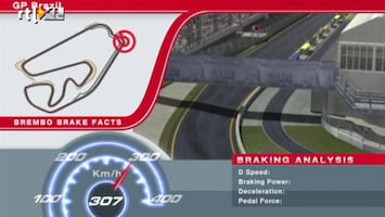 RTL GP: Formule 1 Brakefacts Brazilië