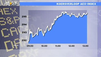 RTL Z Nieuws 13:00 Kleine winst AEX