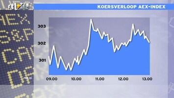 RTL Z Nieuws 13:00 Volatiele AEX licht in het rood