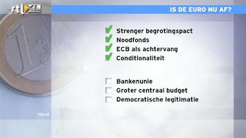 RTL Z Nieuws 15:00 Is de euro nu af?