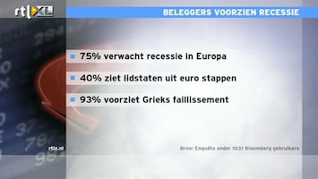 RTL Z Nieuws 12:00 Professionele beleggers positiever over Noord-Europa, somberder over Zuid-Europa