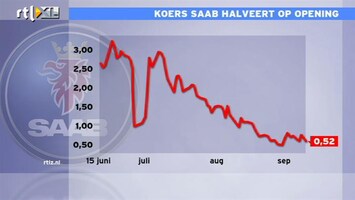 RTL Z Nieuws Victor Muller houdt hoop: winterslaap of akkoord met schuldeisers GOED