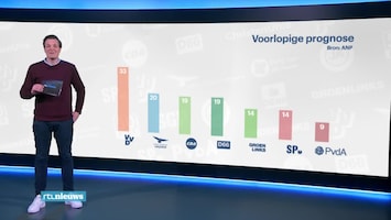 Rtl Nieuws - 19:30 Uur - 09:00 Uur