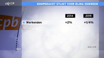 RTL Z Nieuws 11:00 uur