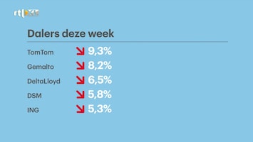 RTL Z Beurs Afl. 1