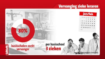 Editie NL Afl. 25