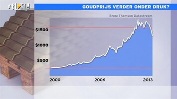 RTL Z Nieuws Goudprijs hoogtepunt voorbij?