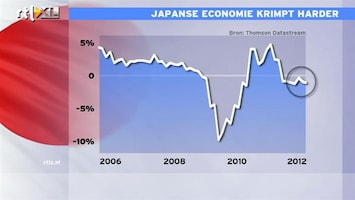 RTL Z Nieuws 09:00 Japanse economie krimpt harder
