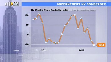 RTL Z Nieuws Ondernemers New York heel somber: index -10