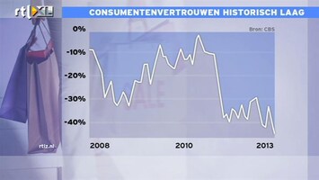 RTL Z Nieuws 608.000 mensen zitten werkloos thuis: zorgelijk