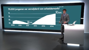 RTL Z Nieuws 12:05 uur