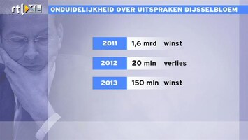 RTL Z Nieuws Grote onduidelijkheid over uitspraken Dijsselbloem over bankensteun