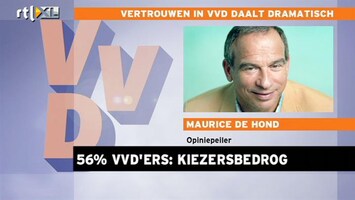 RTL Z Nieuws 56% van VVD-stemmers nu tegen akkoord