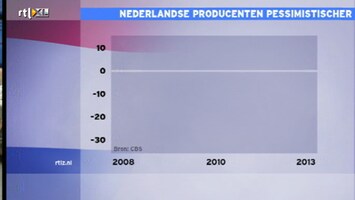 RTL Z Nieuws RTL Z Nieuws - 11:00 uur /80