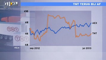 RTL Z Nieuws Koers TNT weer terug bij af