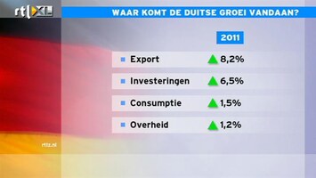 RTL Z Nieuws Duitse economie heeft goed jaar achter de rug