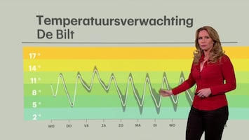 Rtl Weer - 19:55 Uur