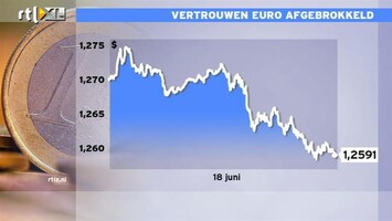 RTL Z Nieuws 17:30 Spaanse rente boven de 7%, AEX toch onder de 300